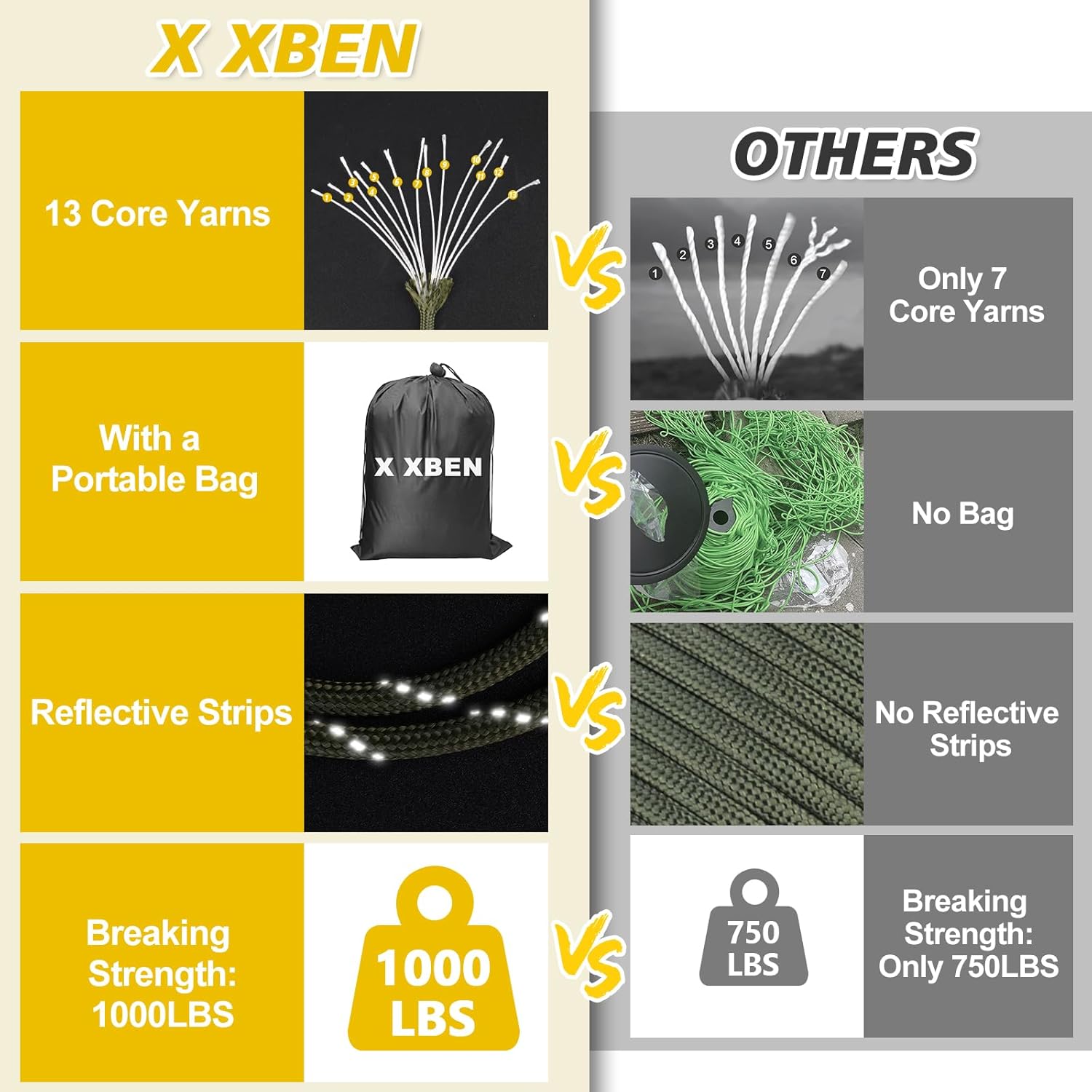 1000lb Reflective Paracord 4mm - Para Cord 1000Ft recensie en prijs
