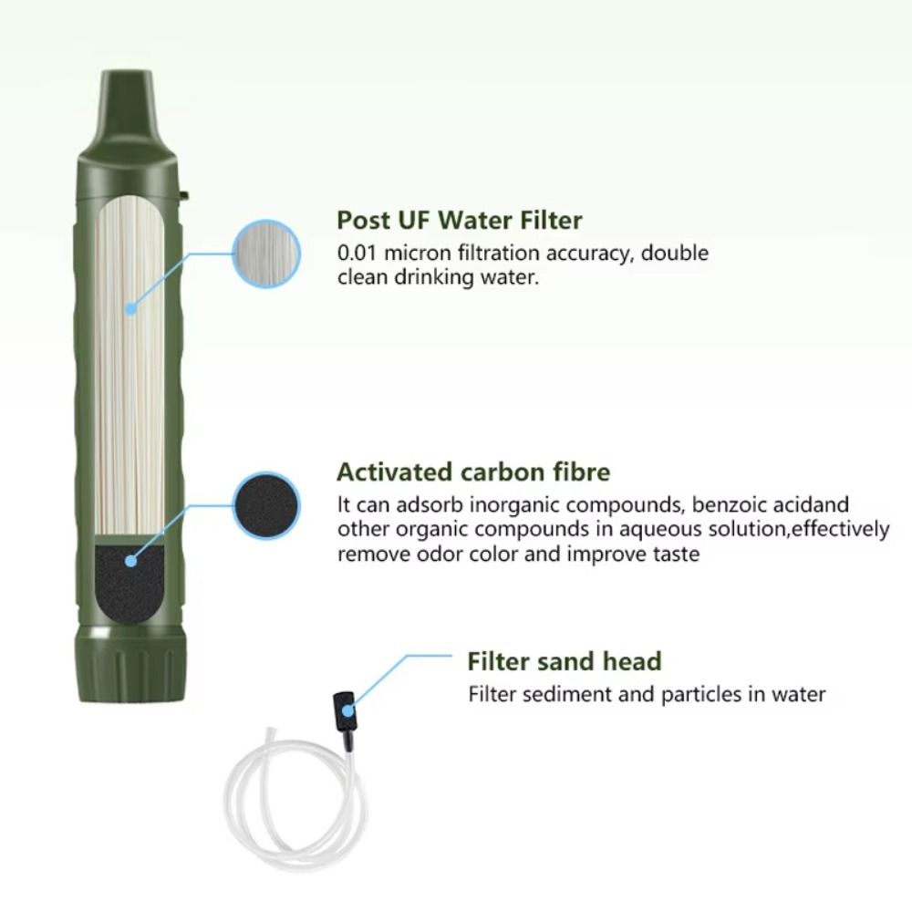 Mini Mini Water Filter Straw S - Water Purification Straw recensie en prijs