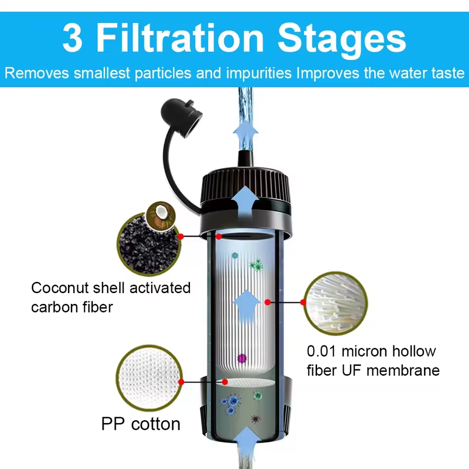 Outdoor Water Filter Straw Cam - Water Purification Straw recensie en prijs