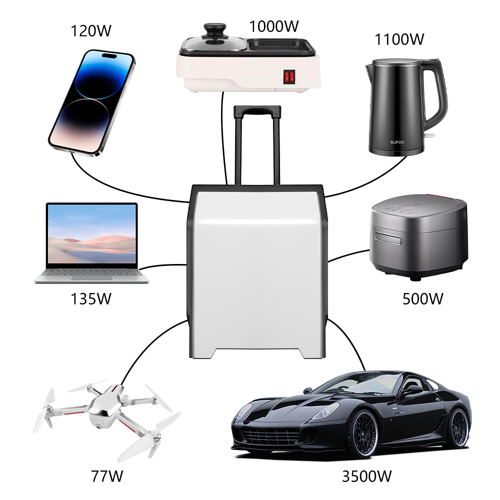 e-mingze Hot Sale Solar Charge - Solar Emergency Charger recensie en prijs