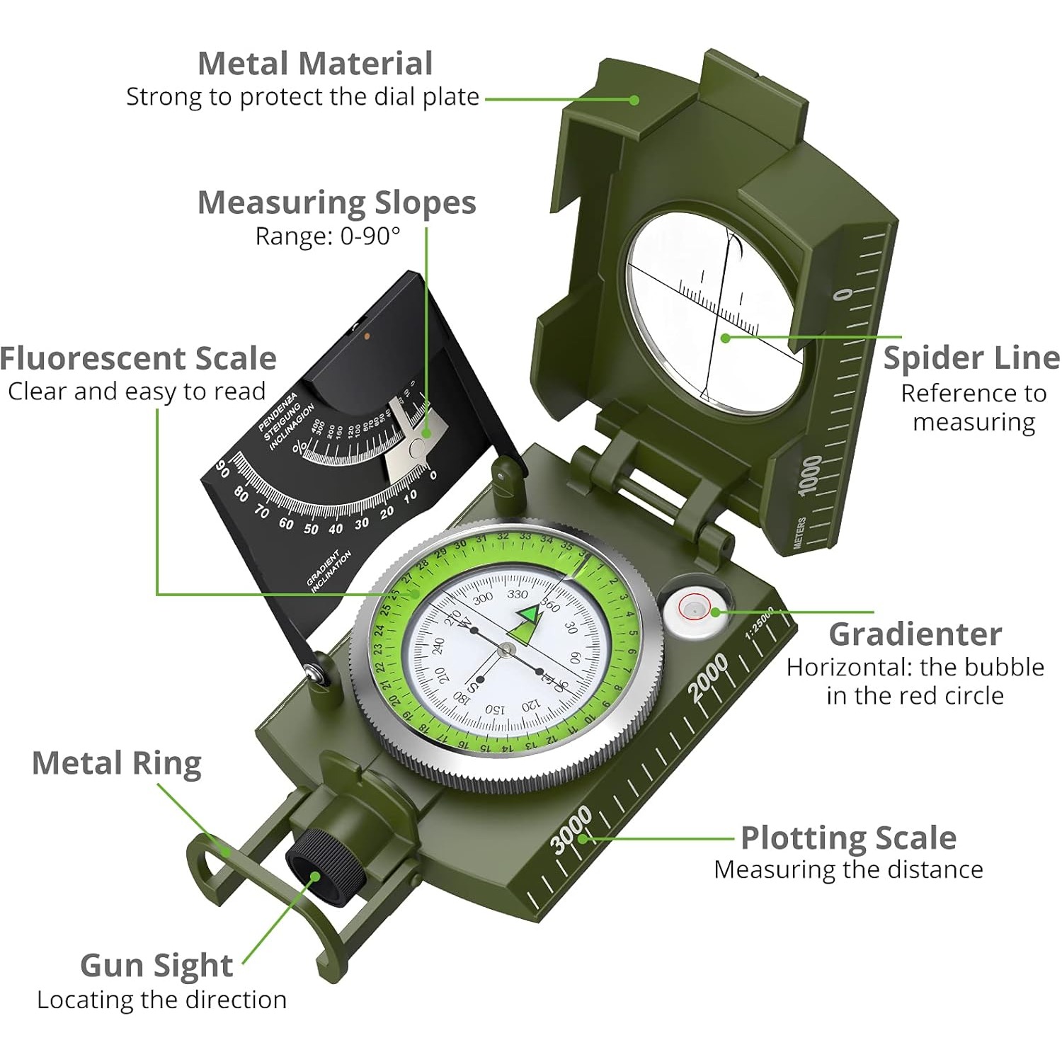 Proster IP65 Compass - Lensati - Compass Lensatic recensie en prijs