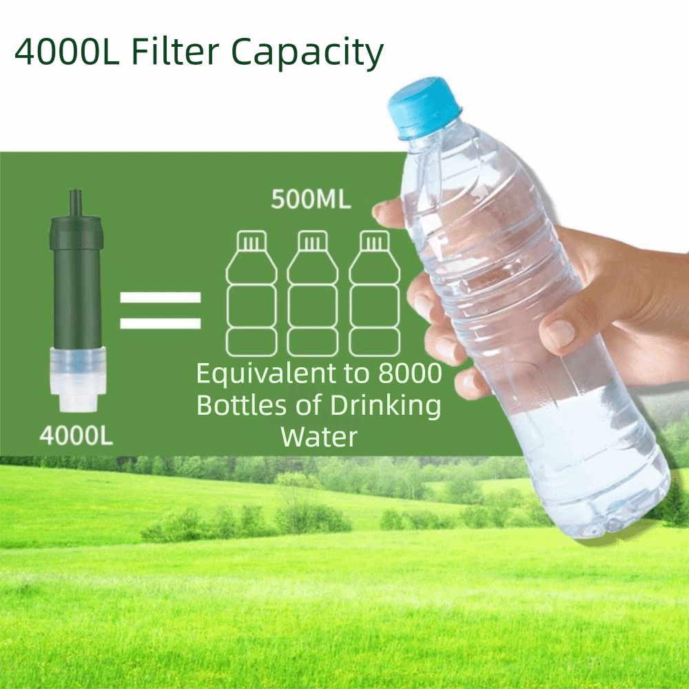Mini Mini Water Filter Straw P - Water Purification Straw recensie en prijs