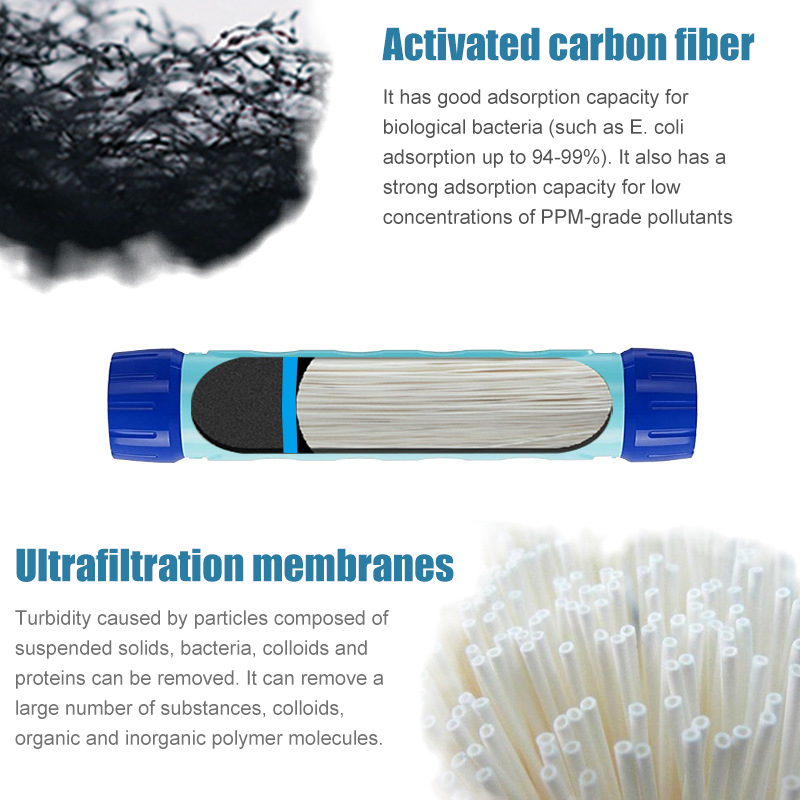 750ML Outdoor Water Filter Str - Water Purification Straw recensie en prijs