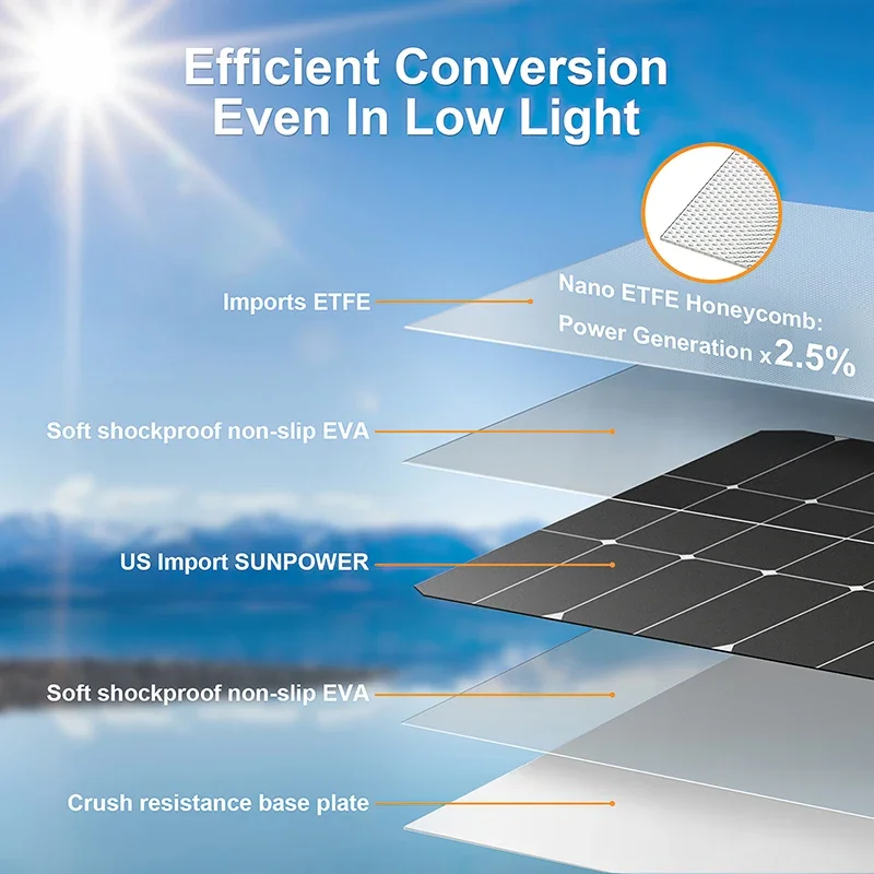 4000W Solar Panel Kit 12V To 1 - Solar Emergency Charger recensie en prijs